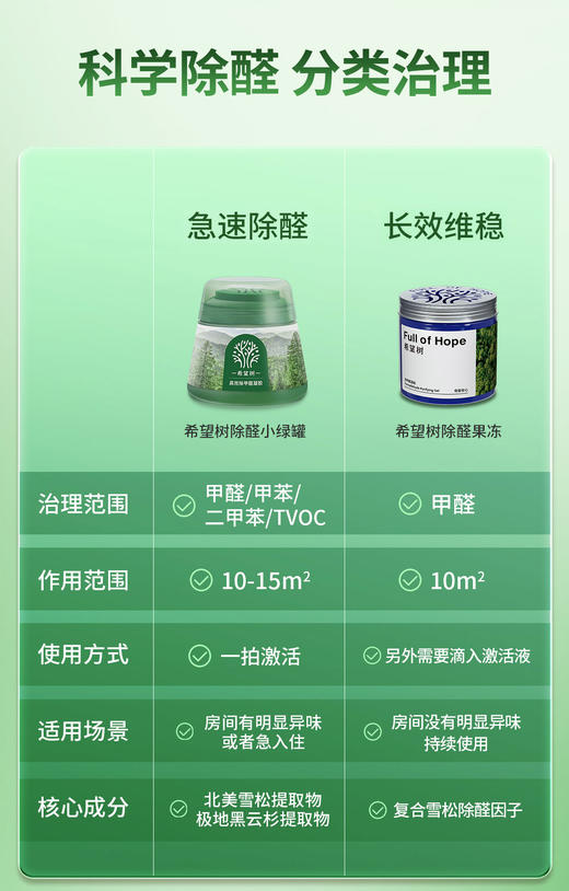 full of hope希望树甲醛凝胶（升级版）200g 商品图6