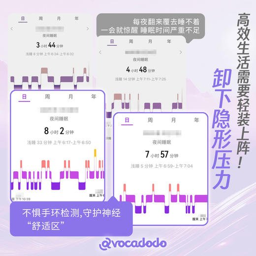 Avocadodo氨基丁酸gaba咀嚼片眠240mg多睡觉晚安失梦牛油果果桥本 商品图2