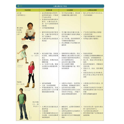 《儿童发展心理学经典入门（第2版）》 商品图7