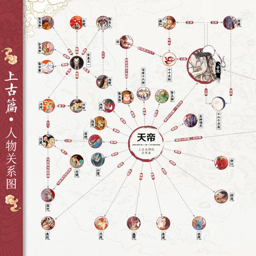 《看文明：1000个细节里的中国神话百科》 商品图6