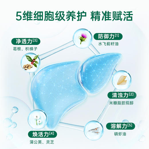 VIK极地 磷虾油水飞蓟籽油凝胶糖果【2026新春好品】 商品图4