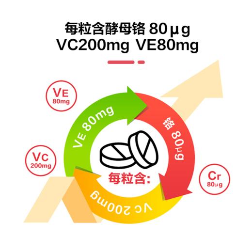 安琪纽特牌铬酵母维生素CE胶囊 商品图1