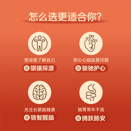 2026骐骥健康卡 骐骥基因 精准护航 商品图2