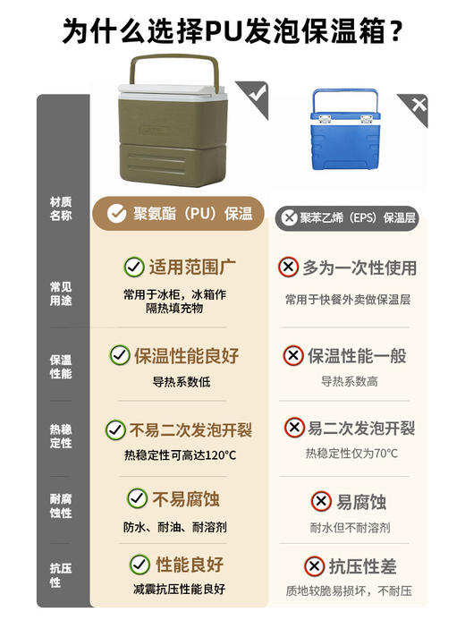 牧高笛极冰保温箱拉杆冷藏箱摆摊车载户外野餐露营保鲜冰块冰包 商品图3