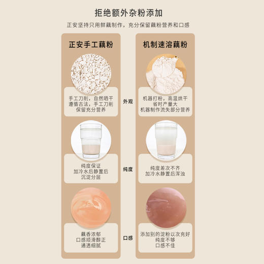 正安 古法藕粉 坚持古法非遗20斤藕≈1斤粉 甘润爽滑脾胃拒绝秋冬季干燥 冲调羹品早餐代餐老人易食家庭食品 手作宝应藕粉 250克/罐 商品图9