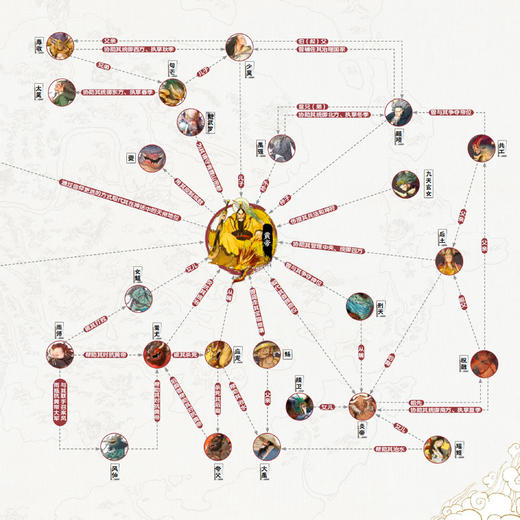 《看文明：1000个细节里的中国神话百科》 商品图7