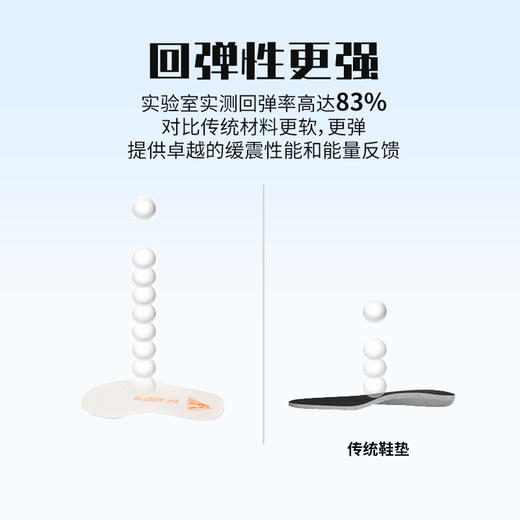 多威超临界鞋垫IS95203A 商品图2