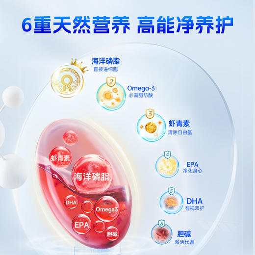 VIK极地南极磷虾油凝胶糖果【2026新春好品】 商品图2