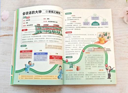 大国宝 小百科 思维导图式解析约100个国宝 1000+知识点串联国宝前世今生 电子工业出版社 商品图8