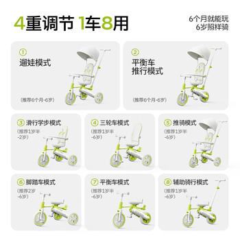 酷骑儿童三轮车K4脚踏车1-5岁遛娃神器可折叠手推车1车8用周岁礼物 商品图1