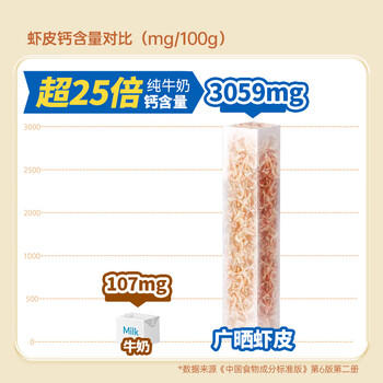 广晒高钙生晒虾皮100g 老广的味道儿童高钙食材低钠可打粉淡干虾皮 /粮油调味 /南北干货 /鱼虾贝藻类干货 商品图3