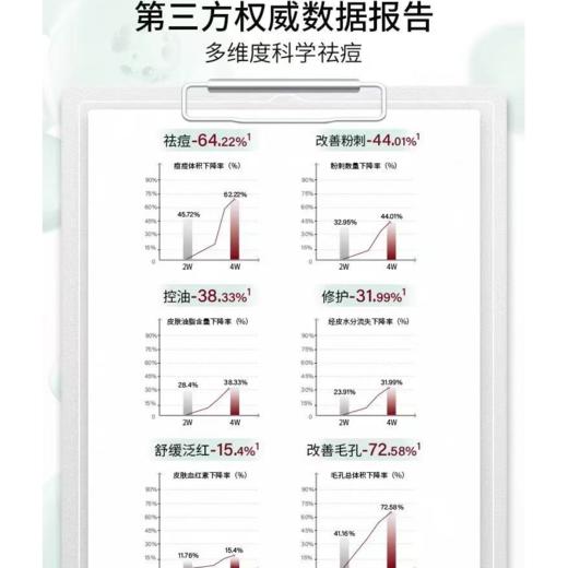 【江苏银行内购】绽媄娅祛痘控油次抛精华液温和战痘不反复 商品图2