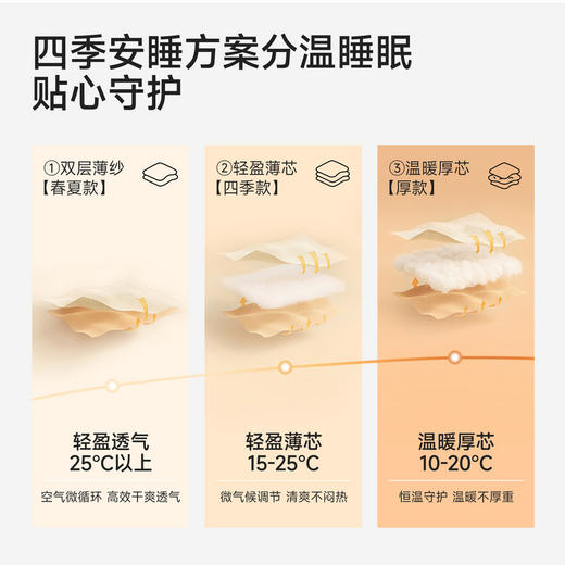 【5A抗菌+防惊跳】英氏睡袋秋冬款婴儿春秋新生儿宝宝恒温襁褓四季通用 商品图1