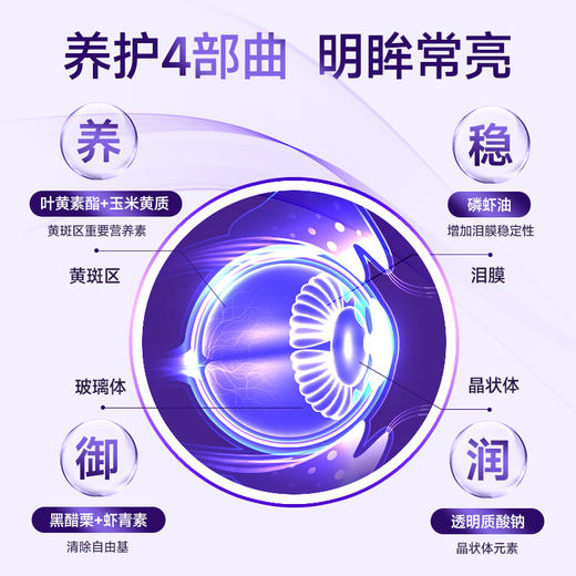 VIK极地 磷虾油叶黄素酯凝胶糖果【2026新春好品】 商品图1