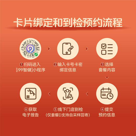 2026骐骥健康卡 骐骥基因 精准护航 商品图3