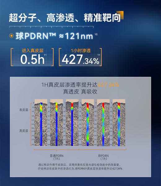 【江苏银行内购】绽媄娅DNA钠集致塑修水光面膜保湿抗皱滋养紧致 商品图2