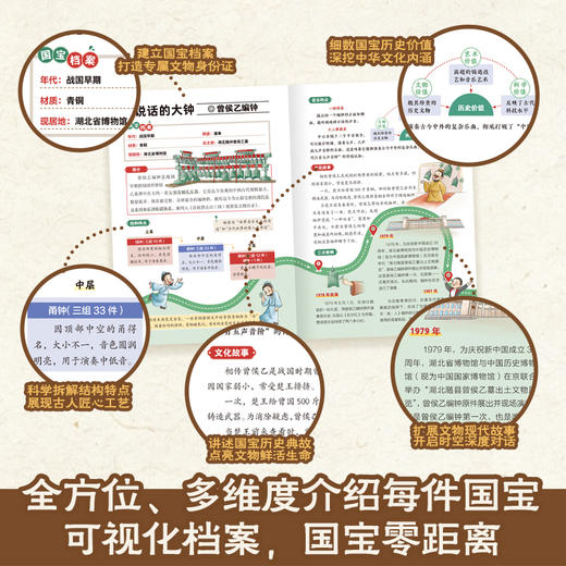 大国宝 小百科 思维导图式解析约100个国宝 1000+知识点串联国宝前世今生 电子工业出版社 商品图2