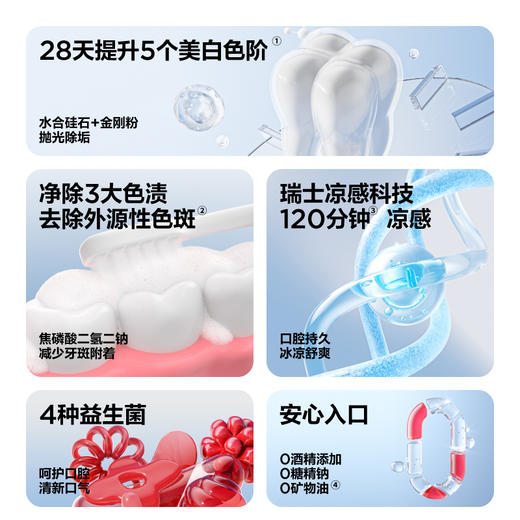 参半oralshark美白牙膏茉莉香域味(40g)-5支装 商品图1