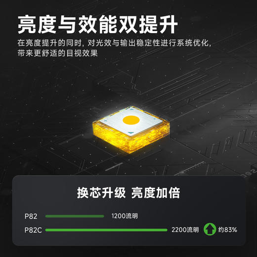 纳丽德 【升级款】P82C远射手电筒爆闪强光防身爬山户外装备防水手 商品图1