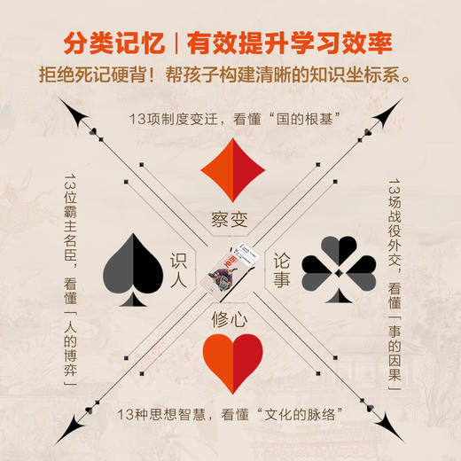步印历史卡牌游戏·春秋 商品图4