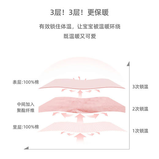 【49元秒杀】新年婴儿加厚保暖新生儿满月百天汉服男女宝宝周岁抓周礼服聚 商品图2