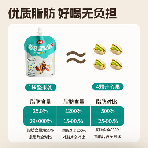 全成每日坚果乳袋装营养早餐便携健康饮品100g1袋 商品图3