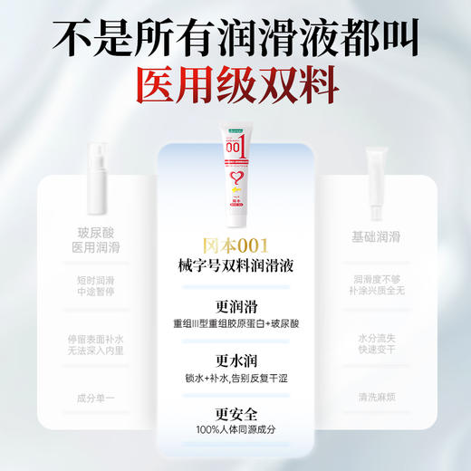 【001润滑液】2支装 冈本0.01胶原蛋白润滑液50g 199-100 OKAMOTO冈本官方商城 商品图1