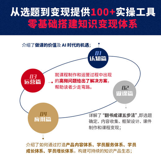 翻书成课：AI时代打造*课程的实战手册 路彬著 AI赋能流量变现课程变现知识付费 商品图2