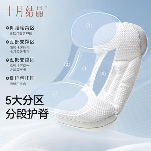 儿童分区枕护颈专用婴幼宝宝枕头4D科学护脊双面1-3-6岁 商品图1
