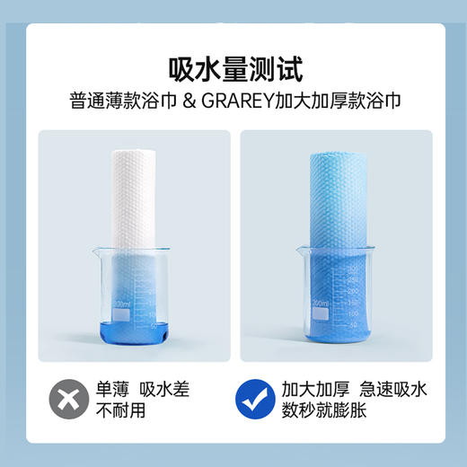 预售3天【出行好物小专场  一次性用品】【一次性内裤+马桶垫+压缩毛巾+床品四件套+睡袋+湿巾+浴巾毛巾】便携卫生~【周末不发】 商品图12