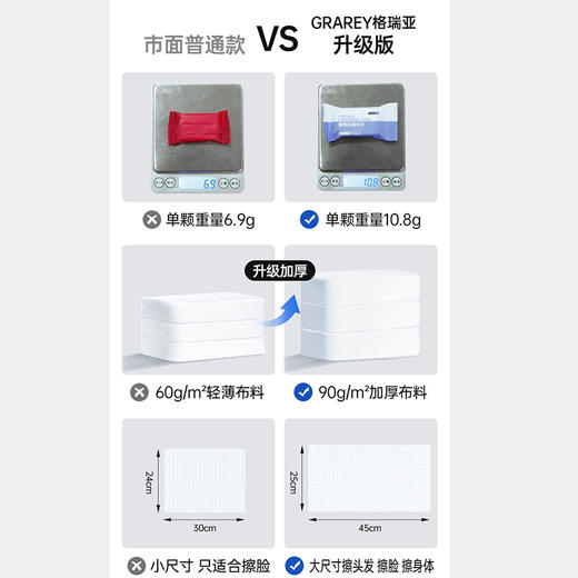 预售3天【出行好物小专场  一次性用品】【一次性内裤+马桶垫+压缩毛巾+床品四件套+睡袋+湿巾+浴巾毛巾】便携卫生~【周末不发】 商品图4