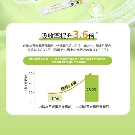 合兰仕叶黄素酯饮品300ml（10ml*30） 商品图8