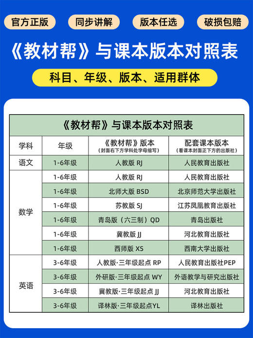 2026春小学教材帮一二三年级下四五六年级下册 语文数学英语人教版苏教北师大同步教材全解解读预习讲解课堂笔记学霸 商品图6