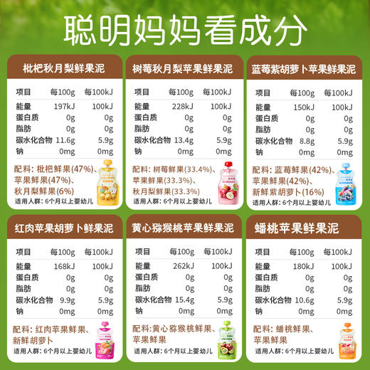 Herlanze宝贝易餐婴幼儿鲜果泥100g 西梅/苹果/蓝苺/蟠桃 多款可选 商品图8