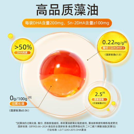 合兰仕DHA藻油小爆珠凝胶糖果16.5g（0.55g*30） 商品图9