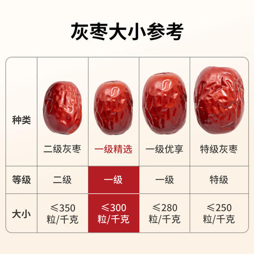 方家铺子 灰枣1.4kg/瓶装（一级） 商品图2