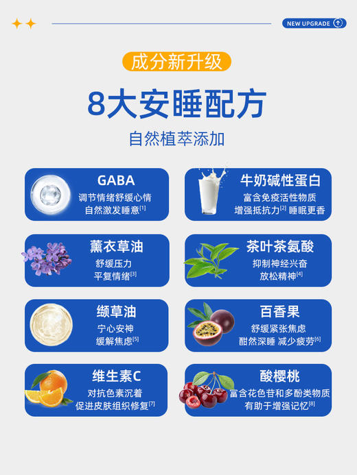【赠：体验装一袋和一个药盒】美国GNITE GABA 睡眠软糖2代 60粒/瓶 葡萄味 效果升级 守护安心睡眠 商品图3