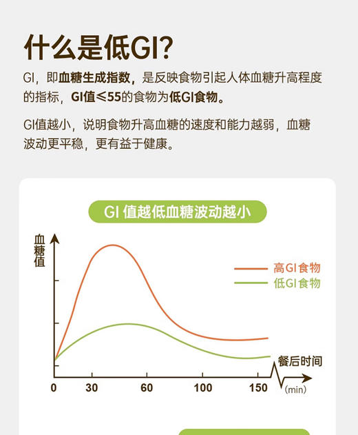 裕谷稻场低GI十全胚芽米500g*3盒控糖新主食 商品图2
