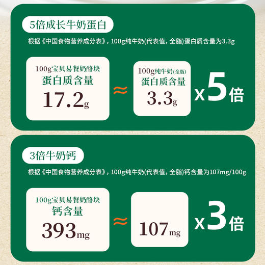 宝贝易餐原生奶酪块20g（5g*4） 商品图10