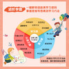 《刘艳给小学生讲思维导图》 商品缩略图5