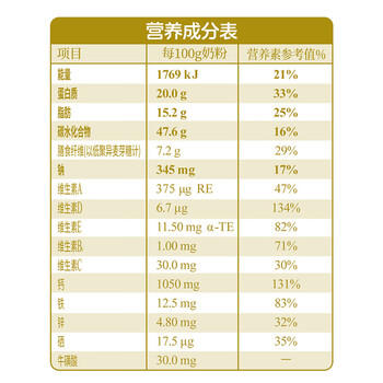 完达山（wondersun）高钙富硒多维 中老年奶粉 高钙 生牛乳加工 700g罐装 送礼送老人 商品图3