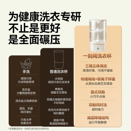 一刻间双杯内衣洗衣机内裤专用小型迷你全自动清洗机YKJ022 商品图2