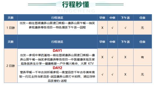 英德慈湖小众康养线路｜住进山居民宿【不含接送】 商品图0