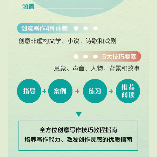 想象力写作：创意写作的技巧要素（原书第5版）写作方法 小说写作 内容自我提升诗歌文学 商品图1