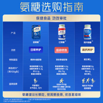 健力多汤臣倍健氨糖软骨素钙片180片增强骨密度补钙护关节成人中老年 商品图3
