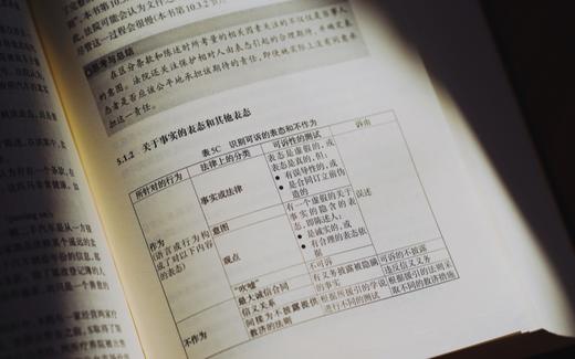 高杉Legal x 麦读 |《合同法（第7版）》 商品图8