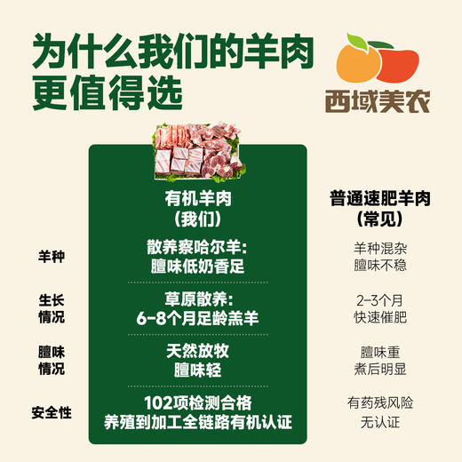 【已做分割，放心啦~】100% 内蒙古大草原纯正有机草饲羊肉  羔羊肉组合，多个部位任你选择，羊肉软嫩多汁  京东或顺丰随机发货 商品图4