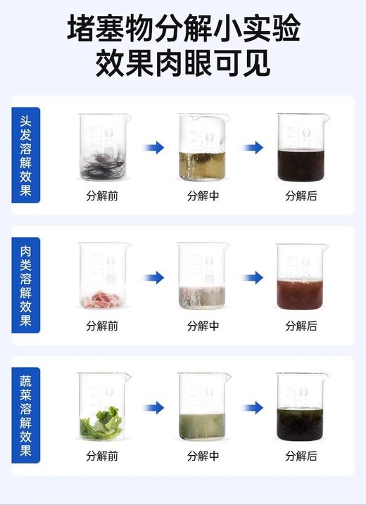 GRAREY格瑞亚-管道疏通啫喱强效款620g/瓶  26Y01141- 商品图13