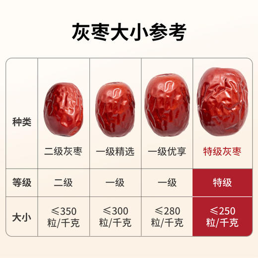 方家铺子 五星楼兰灰枣500g/袋装 商品图3