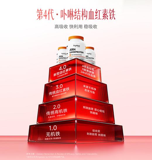 【三文鱼铁】补血补铁NYO3 ageless挪威三文鱼铁 90粒/瓶 商品图4